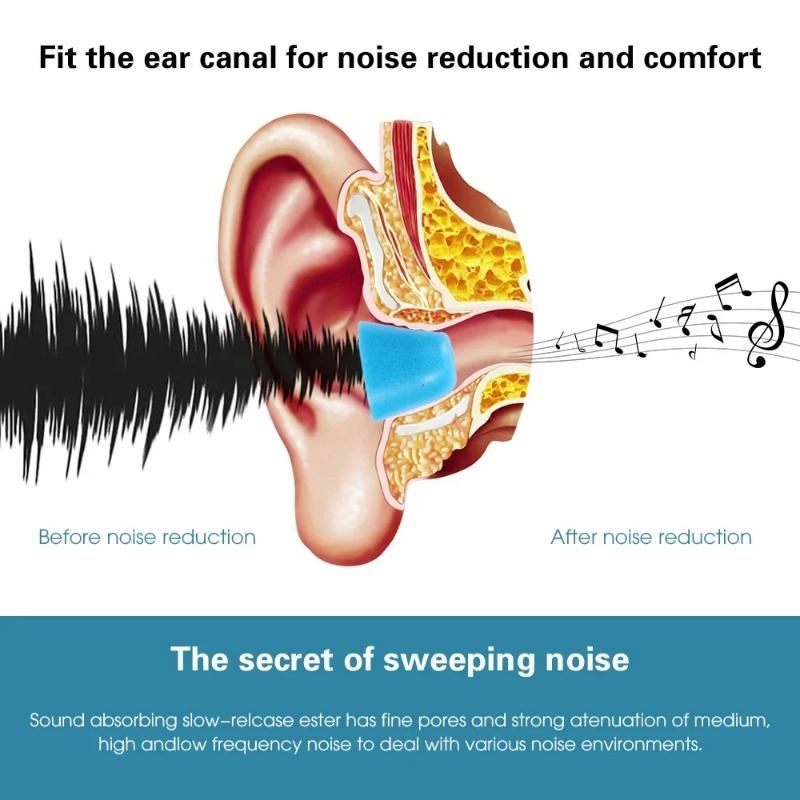 Oordopjes Memory Foam Spons vo - Earphone Foam Tip recensie en prijs